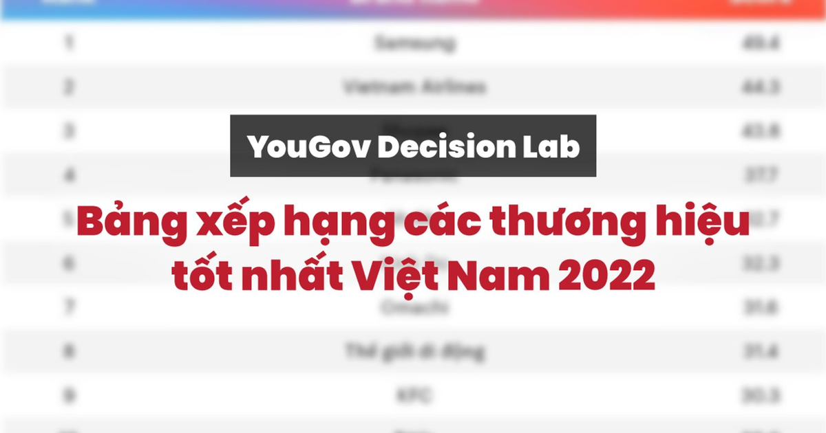 Top 10 thương hiệu tốt nhất Việt Nam