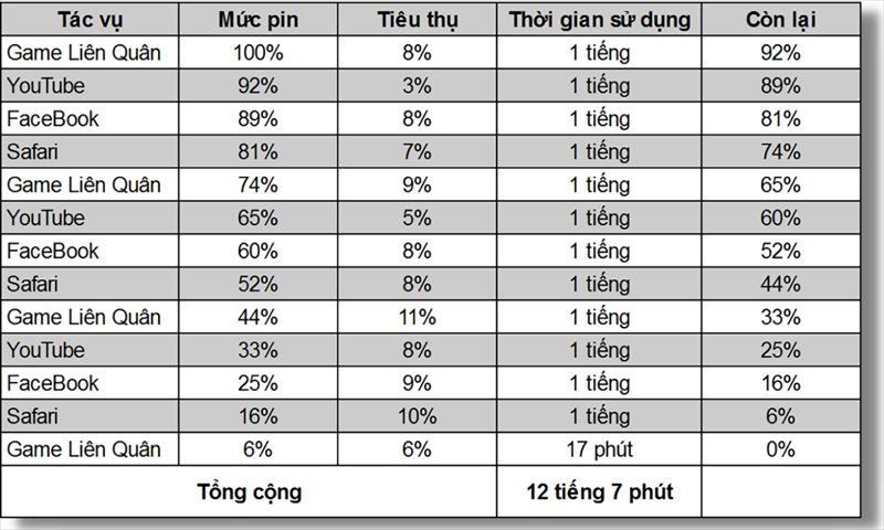 Đánh giá thời lượng pin iPhone 11 Pro và Pro Max - Fptshop.com.vn