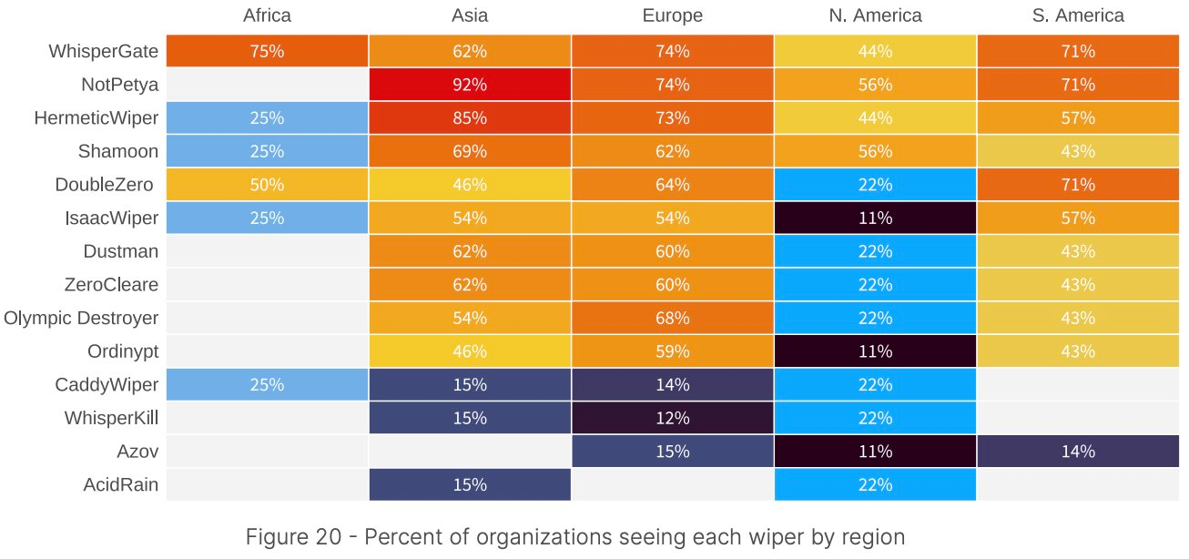 percent-of-organizations-seeing-each-wiper-by-region-source-2h-2022-threat-landscape-report-fortinet-feb-2023.png
