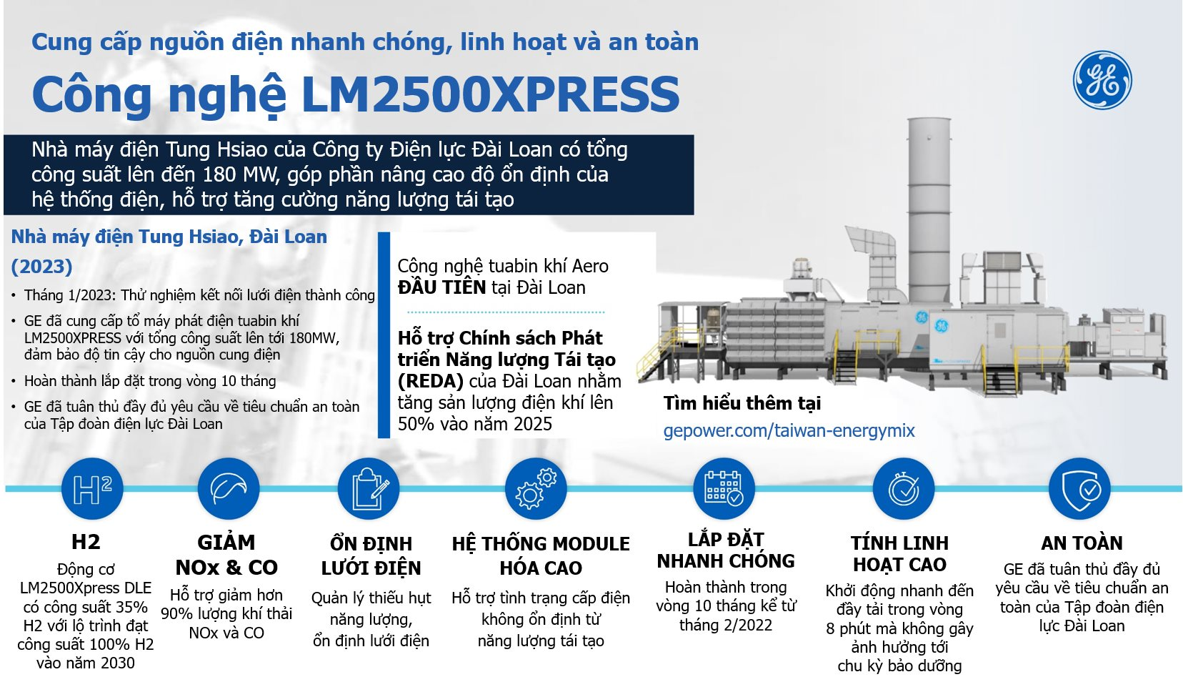 infographic_cong-nghe-lm2500xpress.png