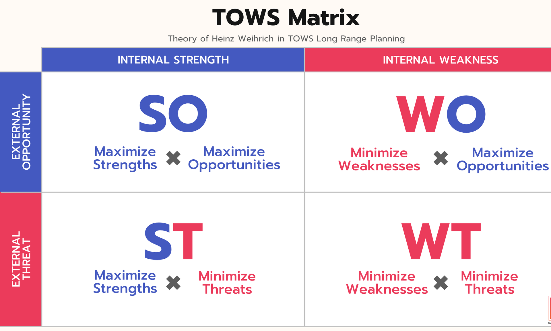 tows-matrix(1).png
