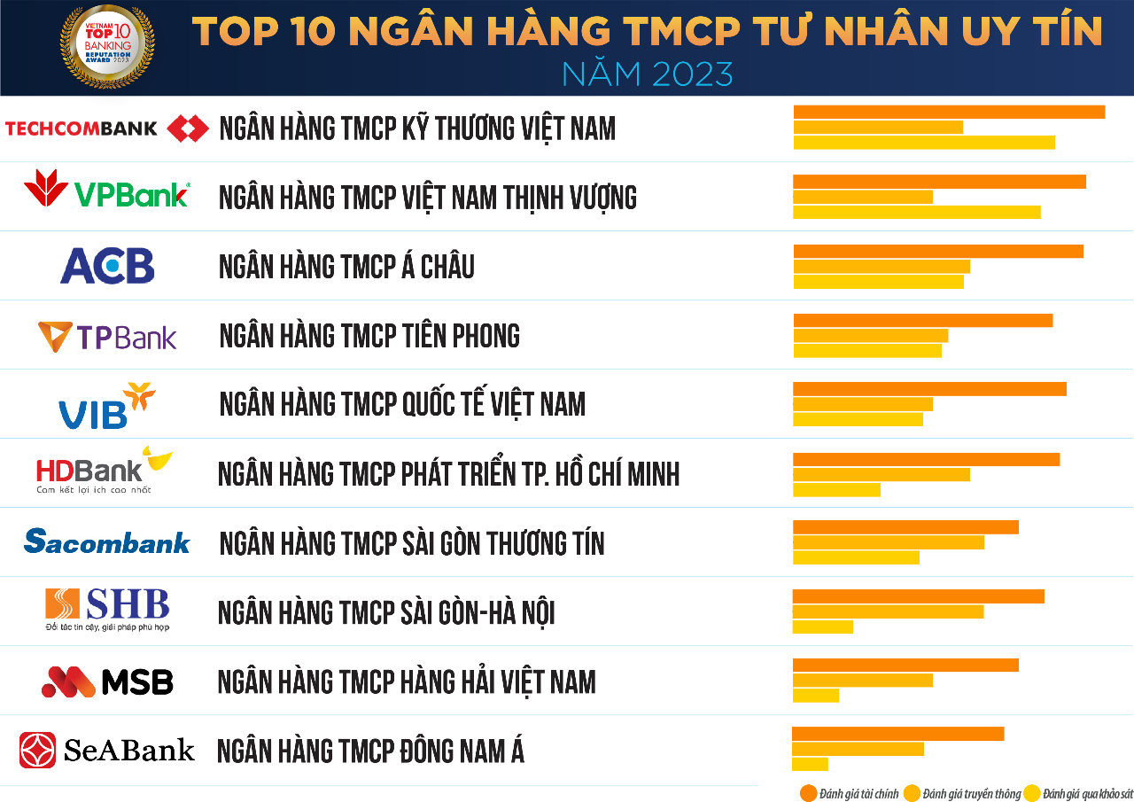 top-10-tmcp-tu-nhan.png