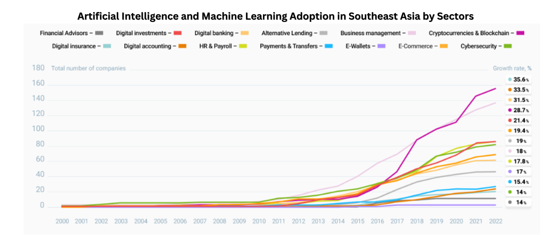 artificial-intelligence-and-machine-learning-adoption-in-southeast-asia-by-sectors.png