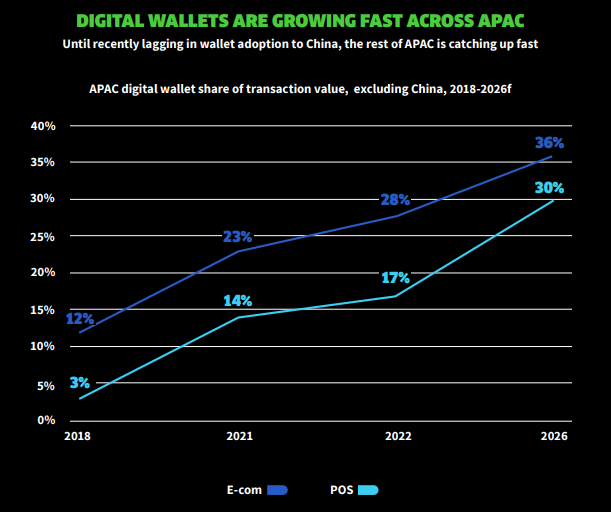 digital-wallets-growing-across-apac.png
