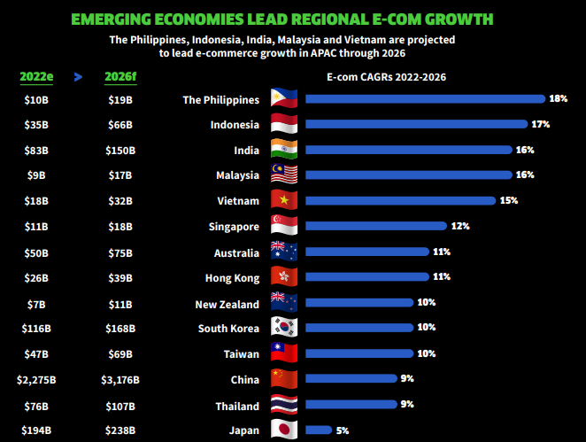 leading-ecommerce-economies-in-apac.png