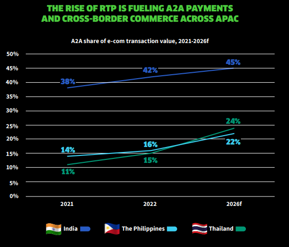 rise-of-real-time-digital-payments-in-apac.png
