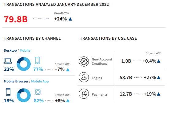 mobile-apps-have-become-the-preferred-channel-for-digital-transactions.png
