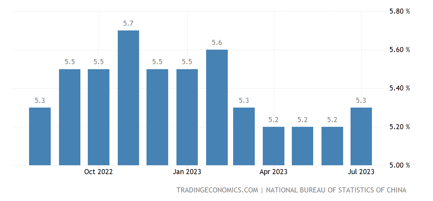 china-unemployment-rate-2x.png