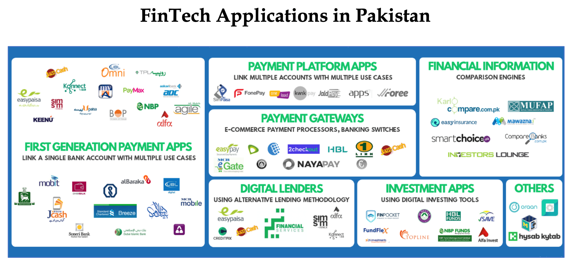 fintech-applications-in-pakistan.png