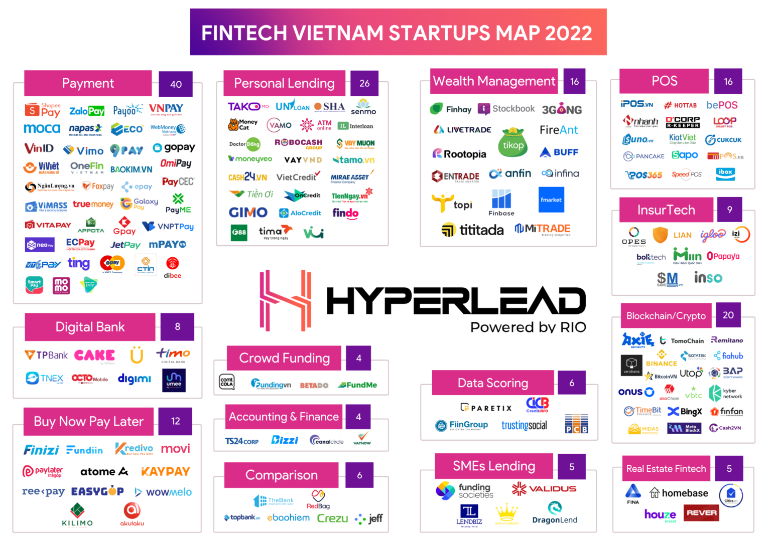 fintech-vietnam-2022-startups-map-1536x1095-1.png