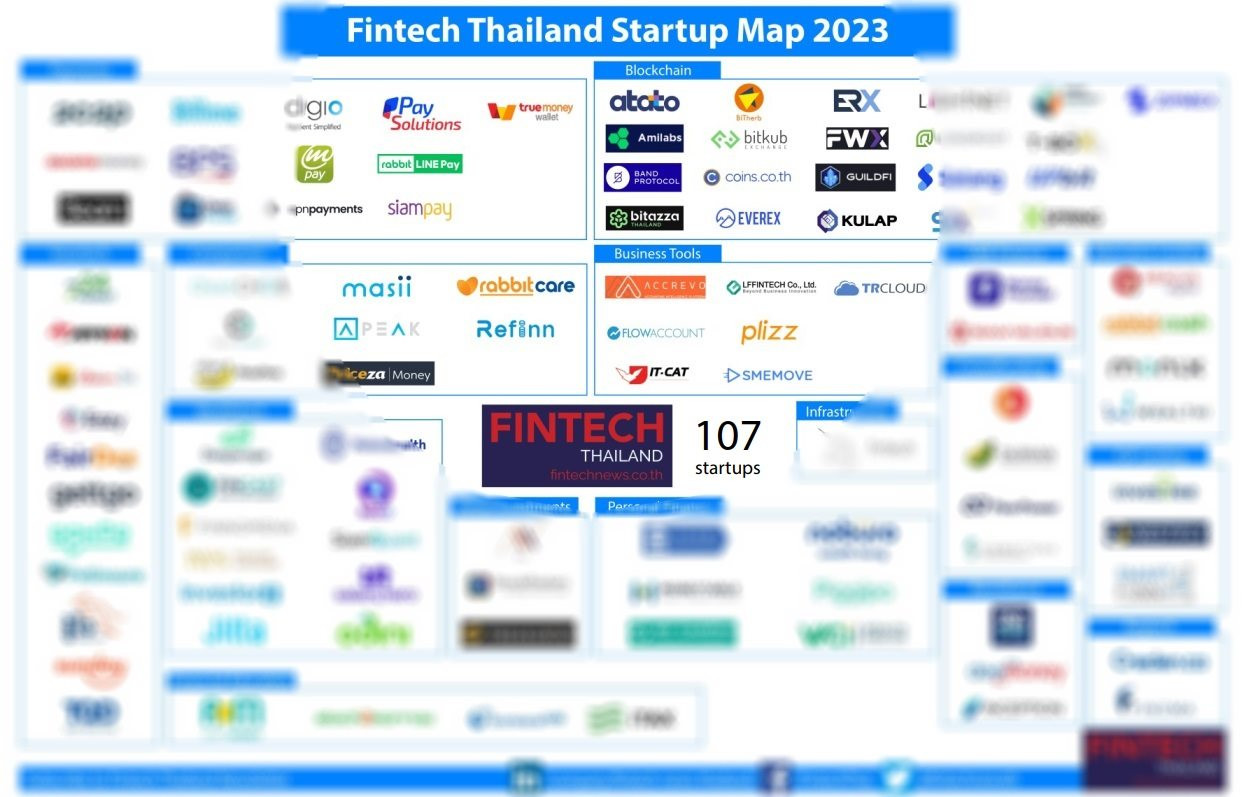 thailand-fintech-startup-map-2023.jpg