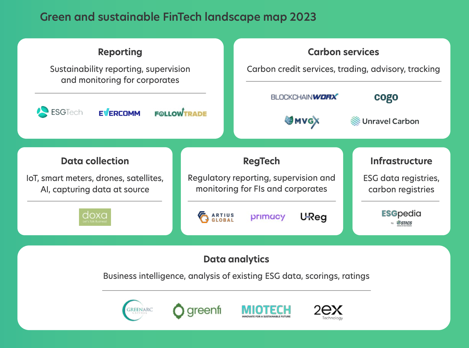 green-and-sustainable-fintech-landscape-map-2023-source-fintech-in-asean-2023-seeding-the-green-transition-uob-pwc-singapore-and-the-singapore-fintech-association-sfa-nov-2023.png