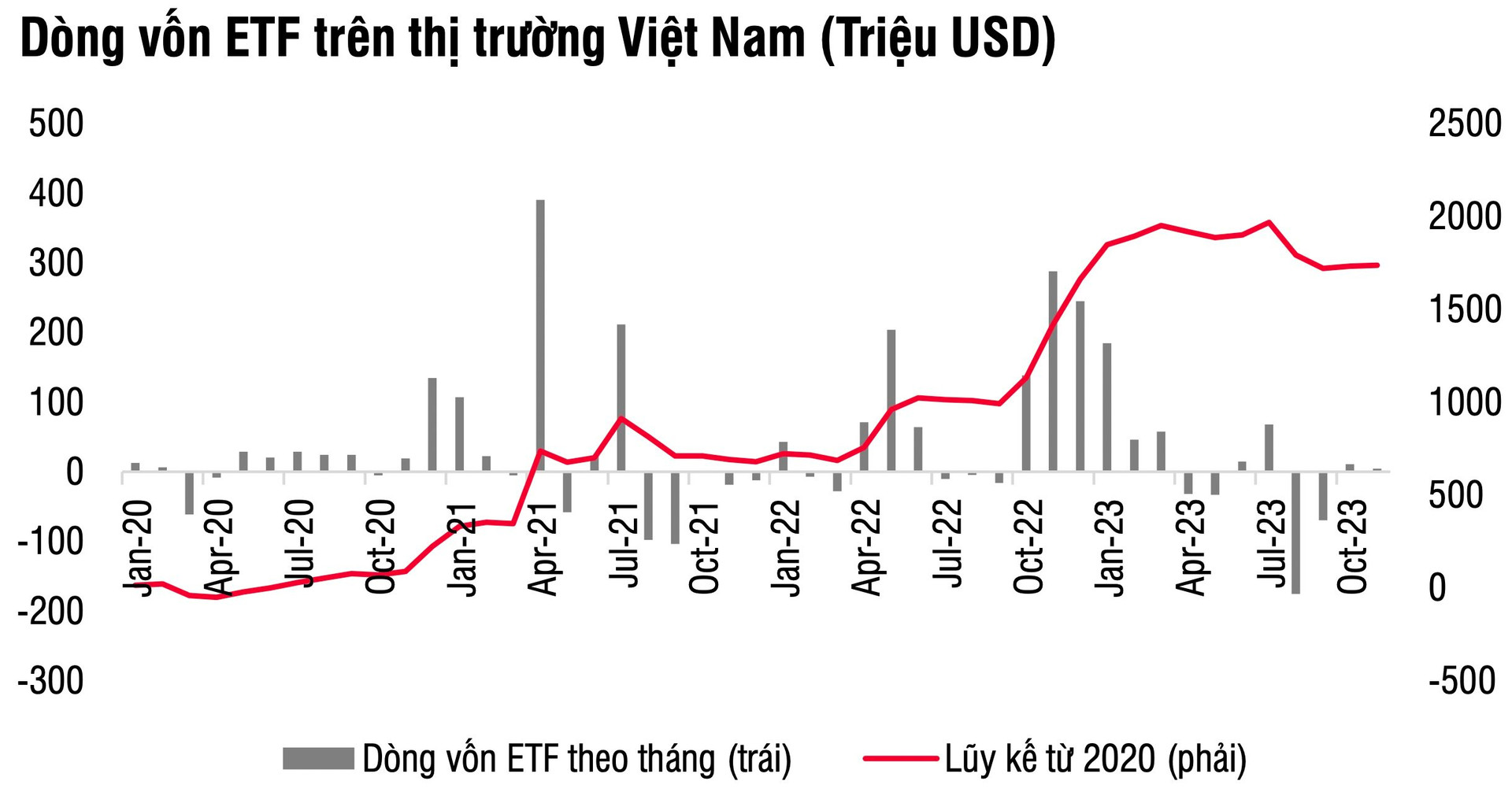 SSIAM VNFIN Lead, VanEck rút ròng mạnh khiến dòng vốn ETF vào Việt Nam chậm lại đáng kể