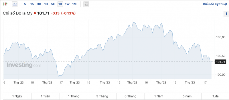 dxy-do-241220231224050704.png