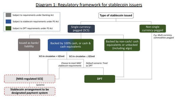 a-comprehensive-diagram-of-the-stablecoins-framework-of-singapore.png
