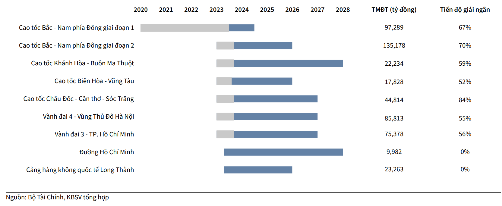 4 động lực chính hỗ trợ tăng trưởng GDP trong năm 2024