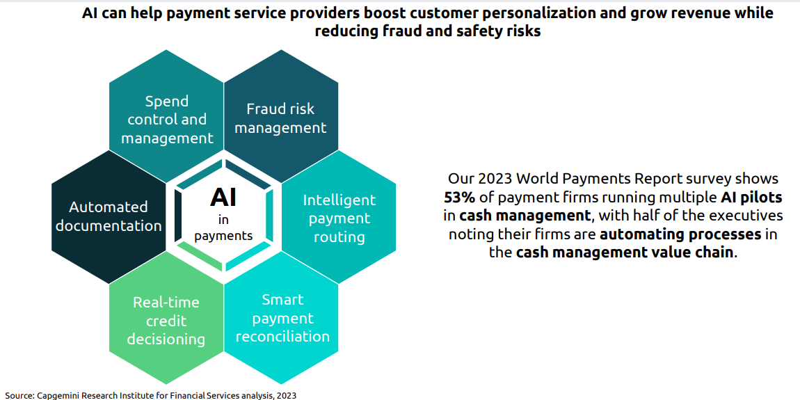 ai-top-payment-trend-in-asia-2024.png