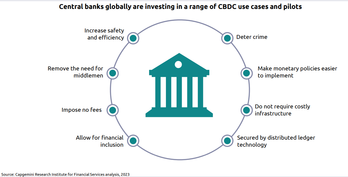 central-banks-embrace-cbdcs-top-payment-trend-in-asia-2024.png