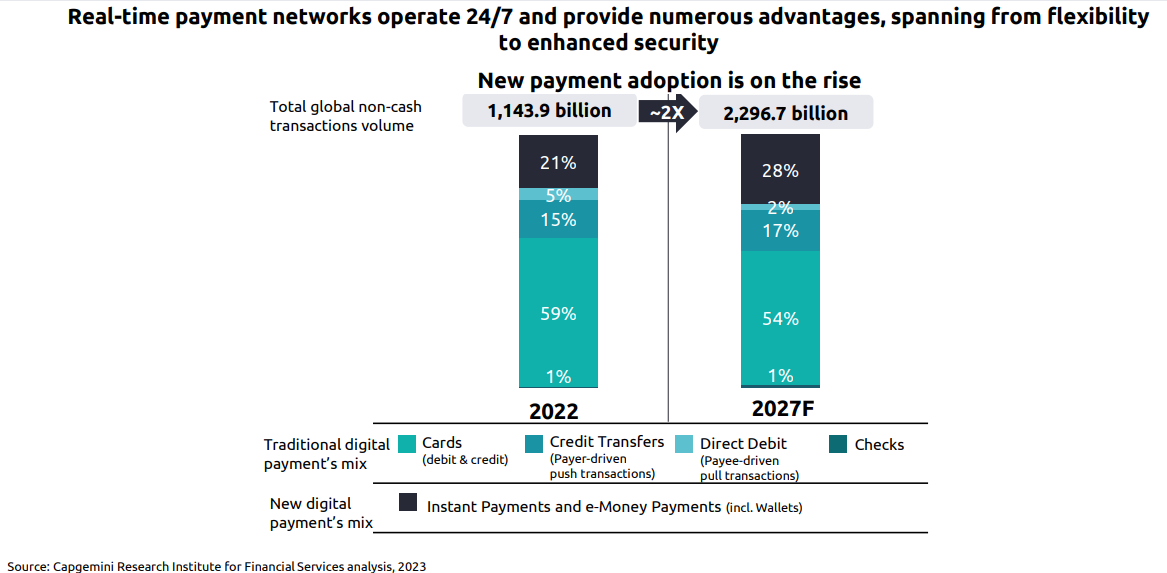 instant-payment-networks-top-trend-in-asia-2024.png