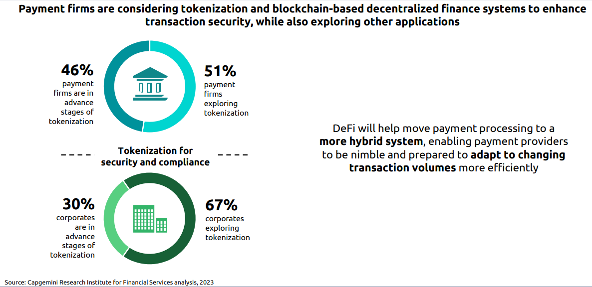tokenisation-and-defi-top-payment-trend-in-asia-2024.png