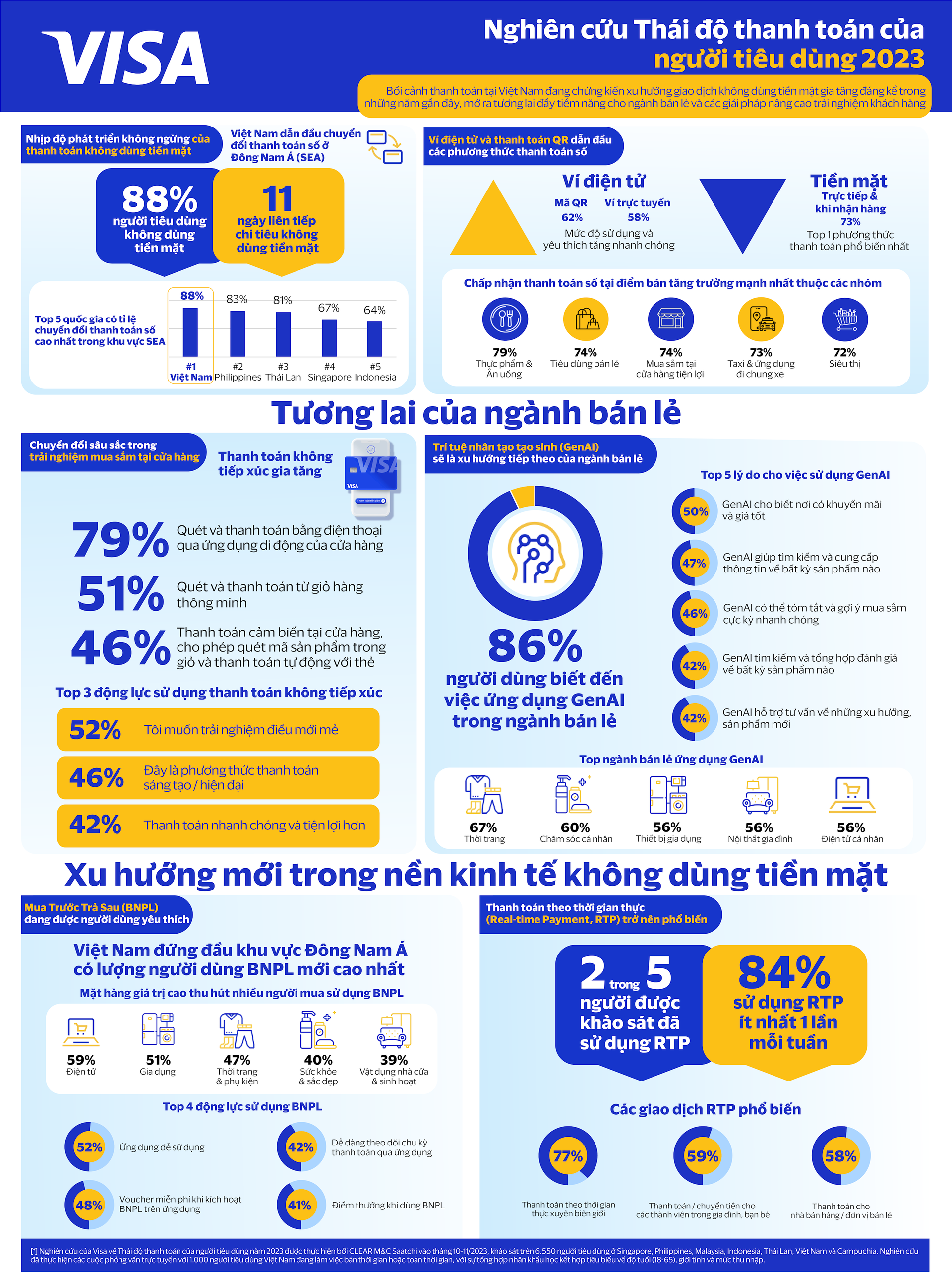 vie-infographic-lan-song-khong-dung-tien-mat-tai-viet-nam.png