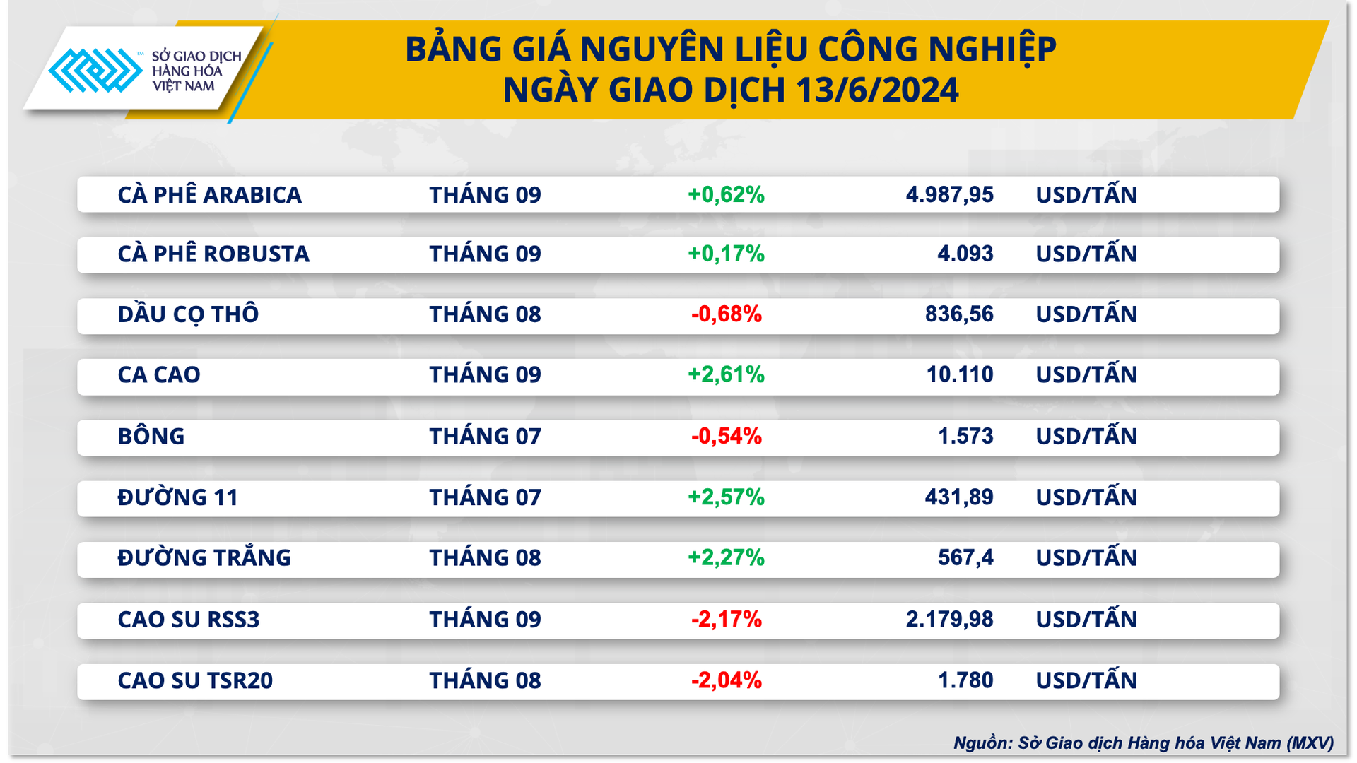 2.-bang-gia-nguyen-lieu-cong-nghiep.png