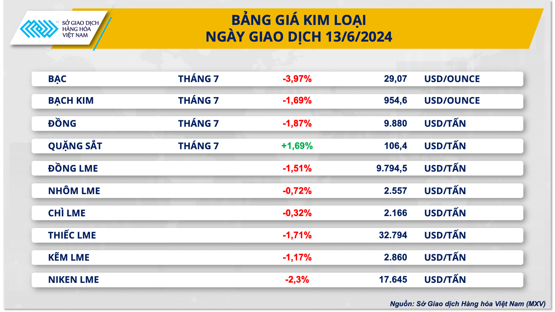 3.-bang-gia-kim-loai-3.png