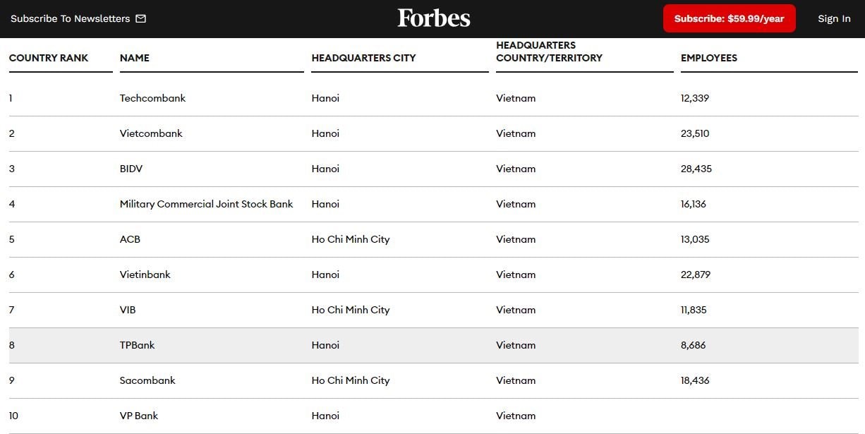 bxh-forbes.jpg