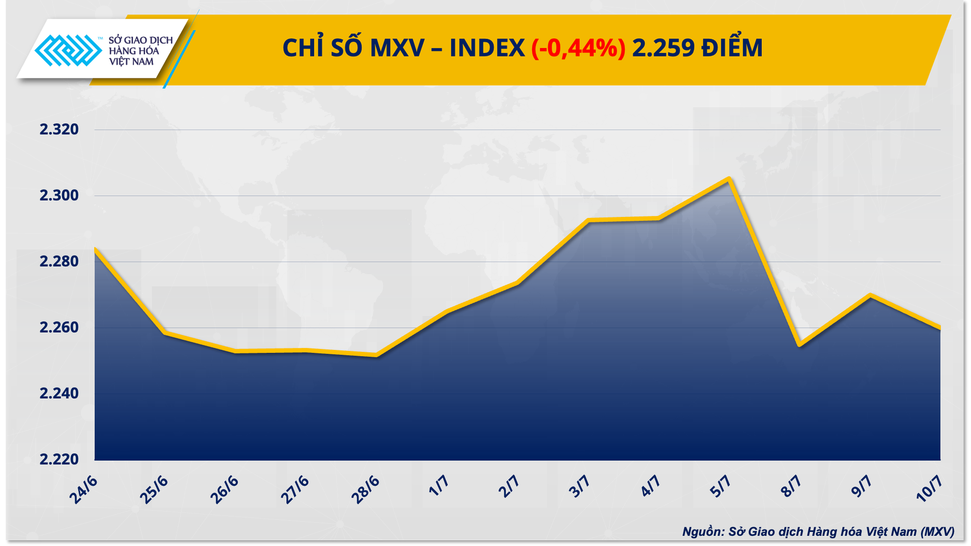 1.-mxv-index-13.png