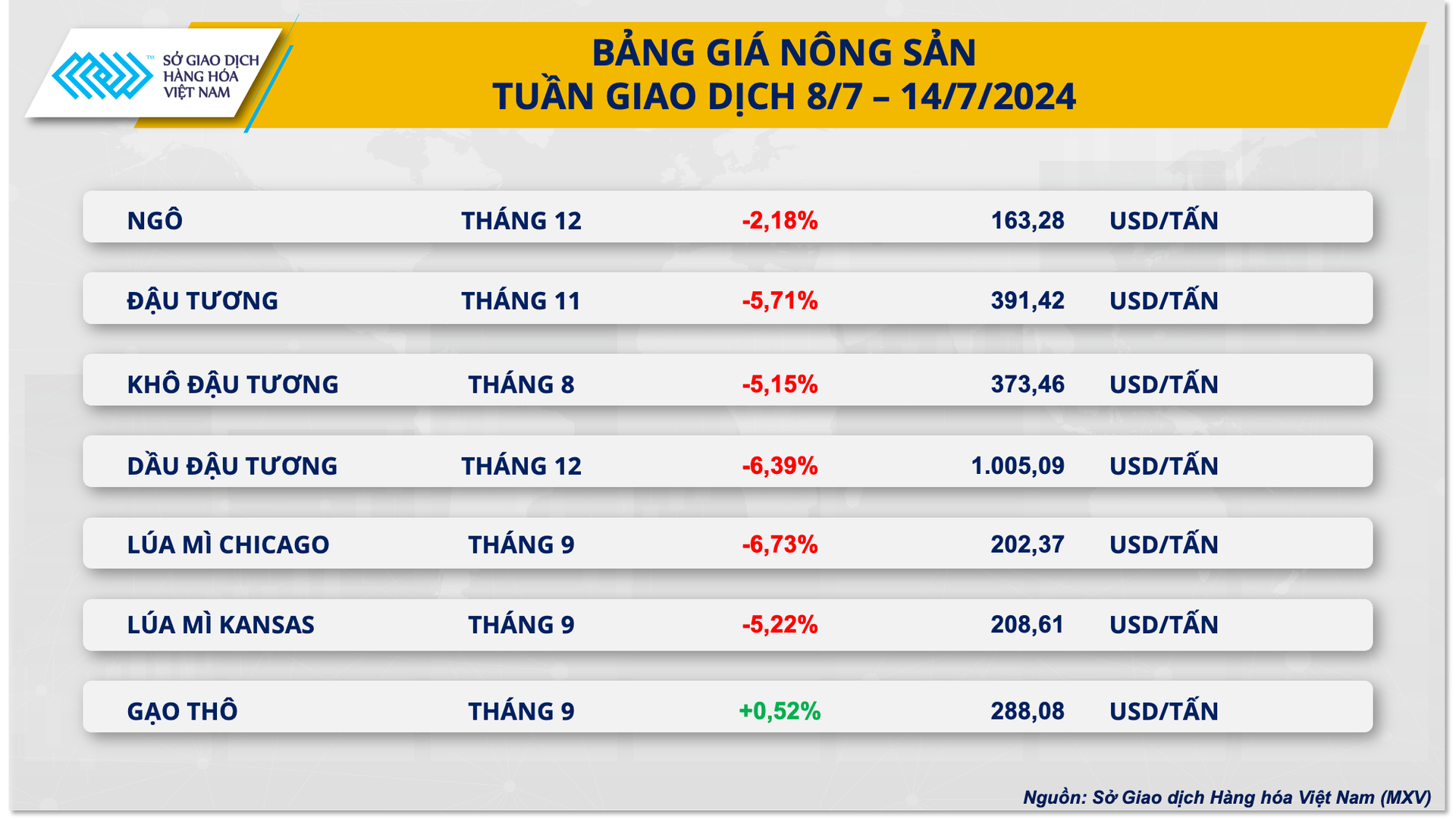 2.-bang-gia-nong-san-2.png