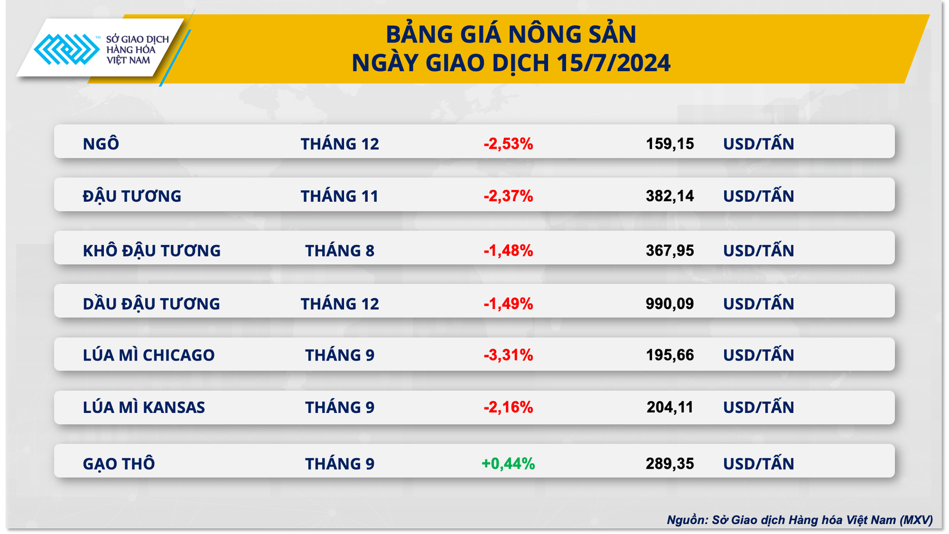 2.-bang-gia-nong-san.png