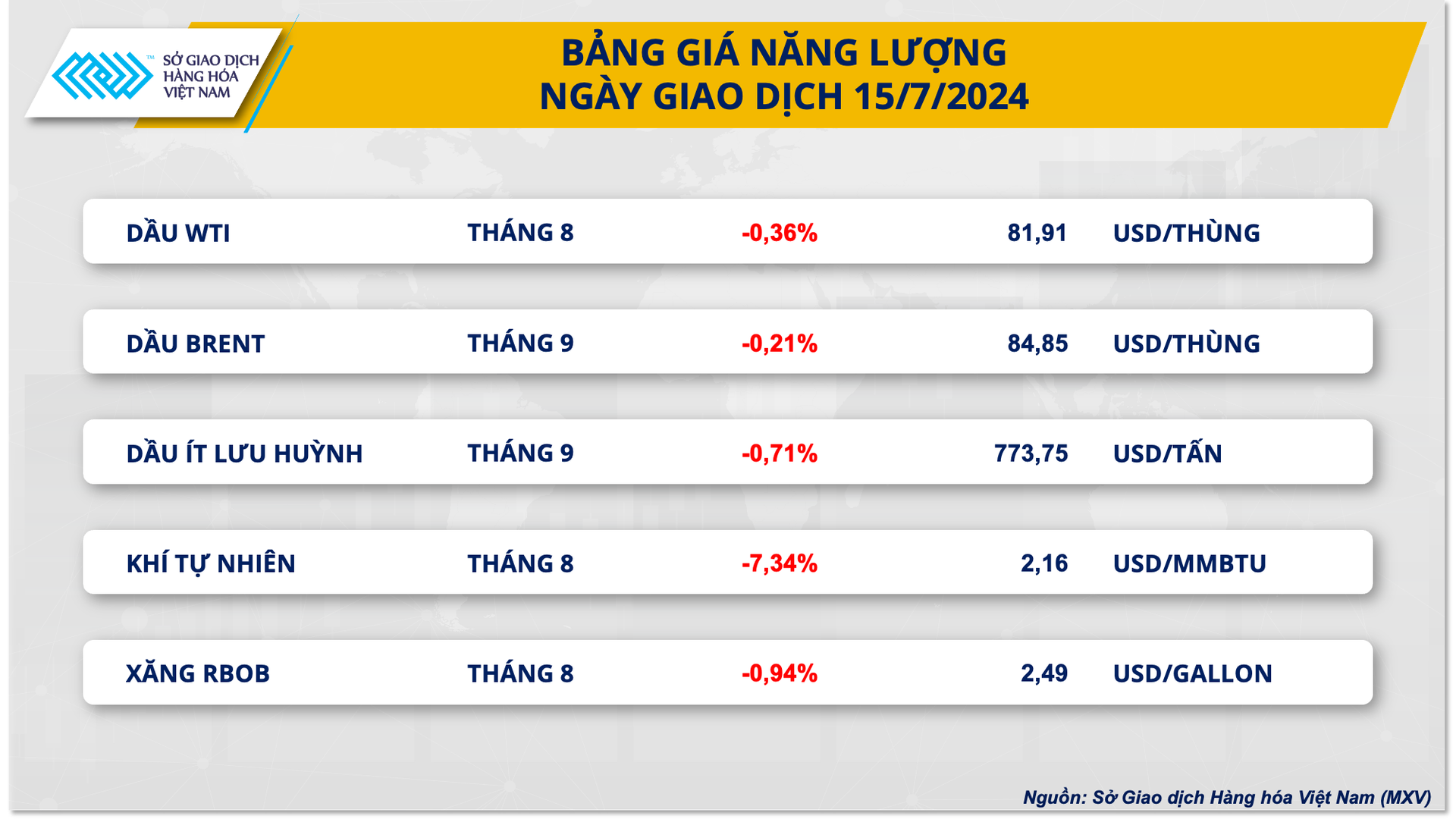 3.-bang-gia-nang-luong.png