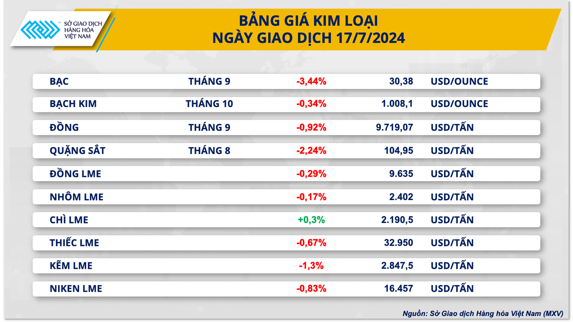 2.-bang-gia-kim-loai-6.png