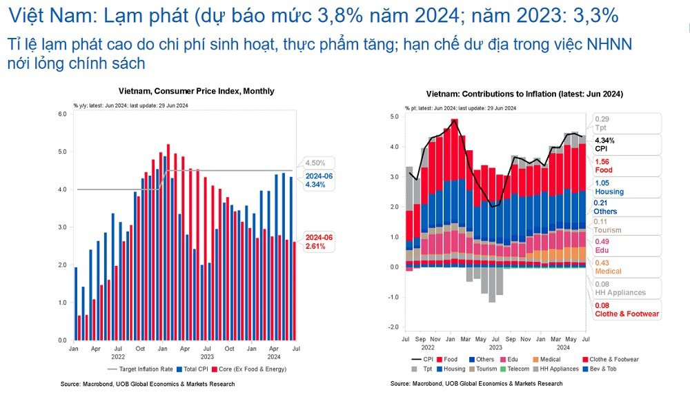 lam-phat-6-thang.jpg