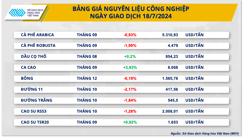 bang-gia-cong-nghiep-resize.png