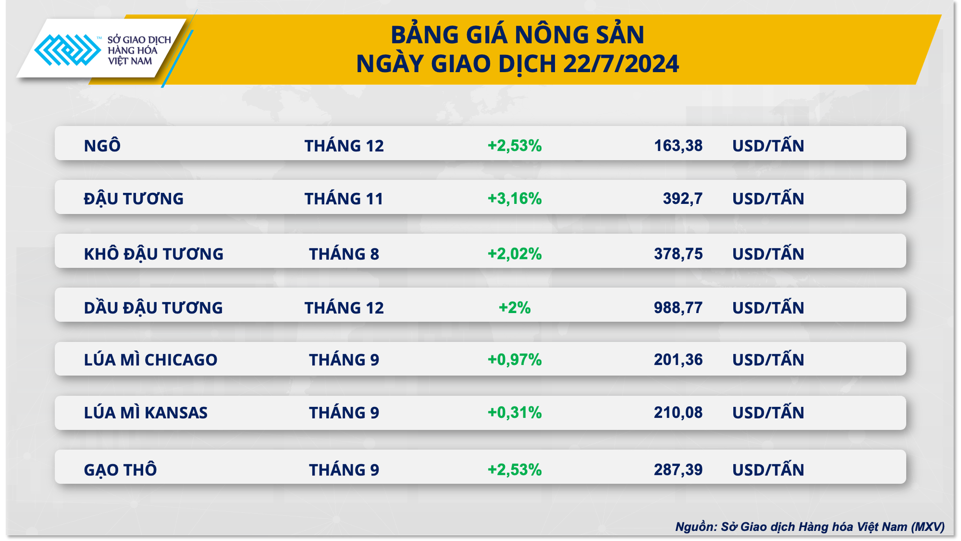 2.-bang-gia-nong-san.png