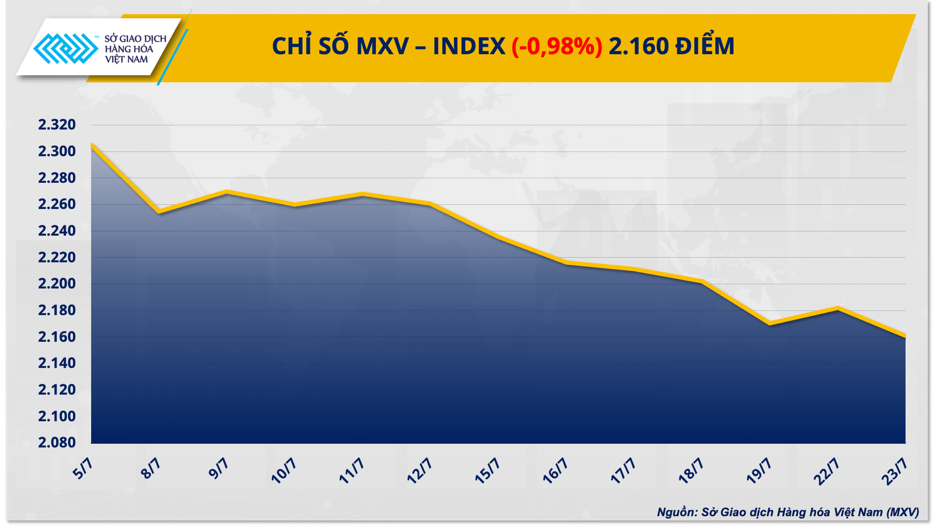 1.-mxv-index.png