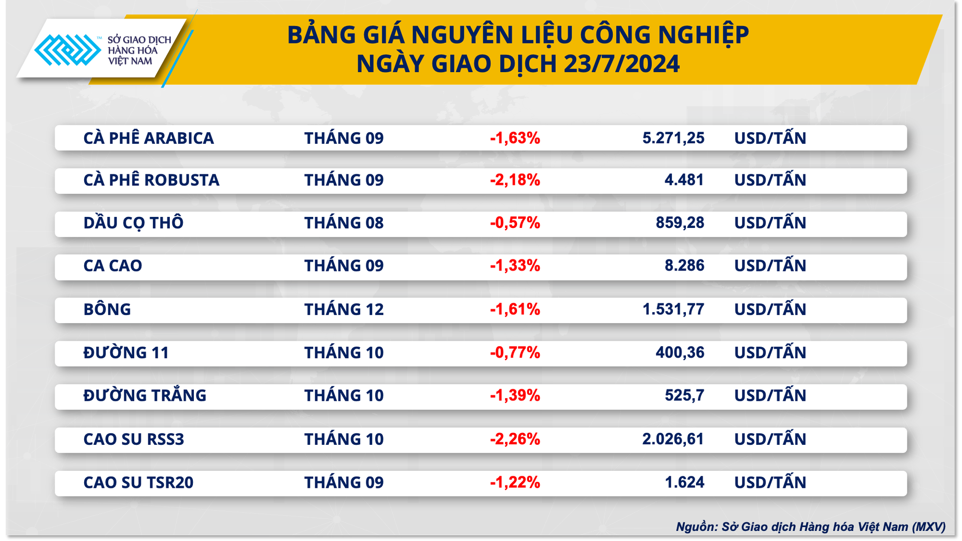 2.-bang-gia-cong-nghiep.png