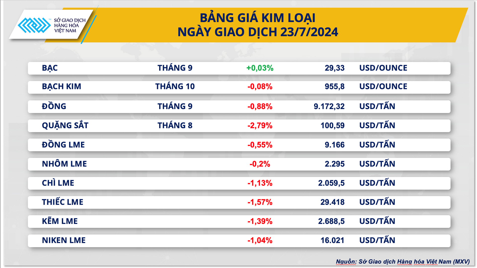 3.-bang-gia-kim-loai.png