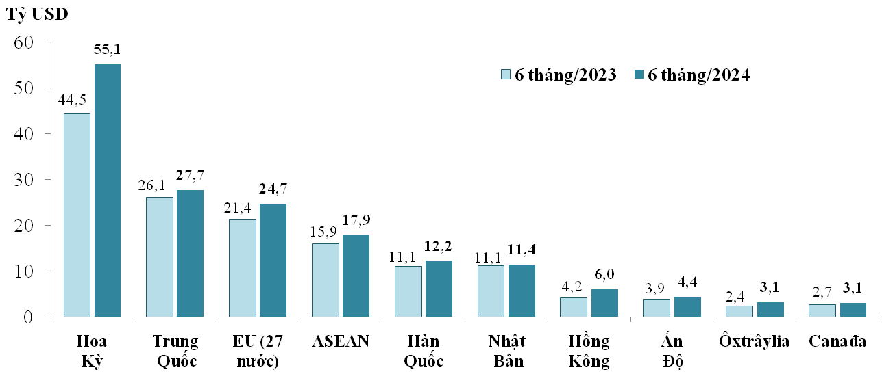 thi-truong-xuat-khau.png