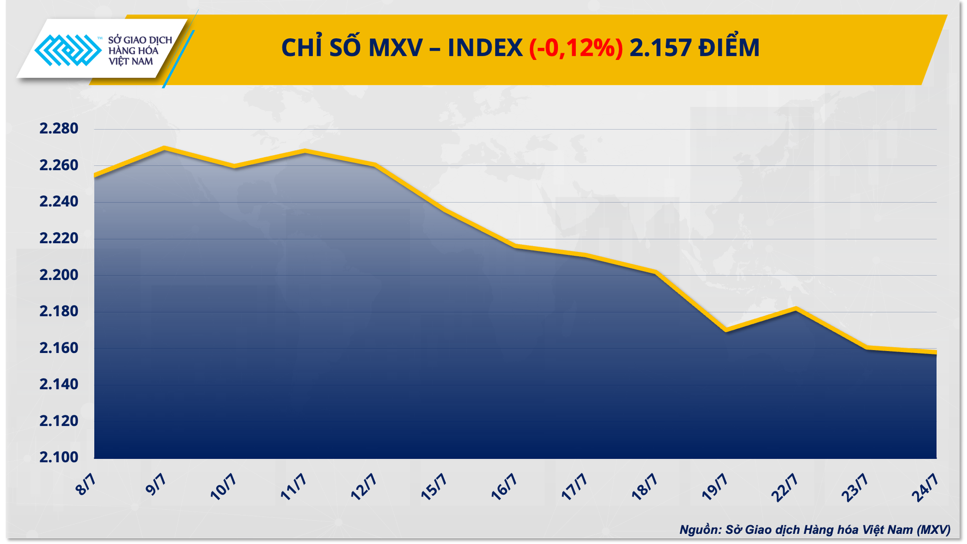 1.-mxv-index.png