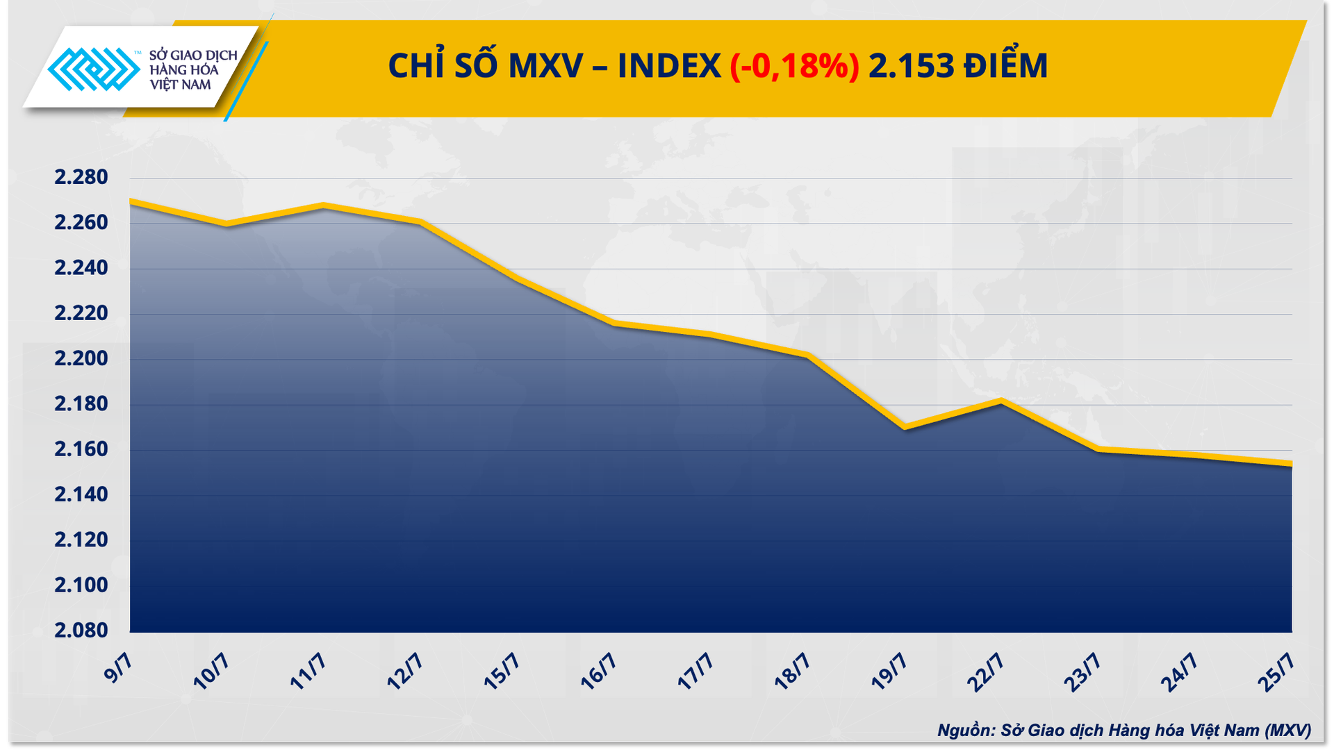 1.-mxv-index.png