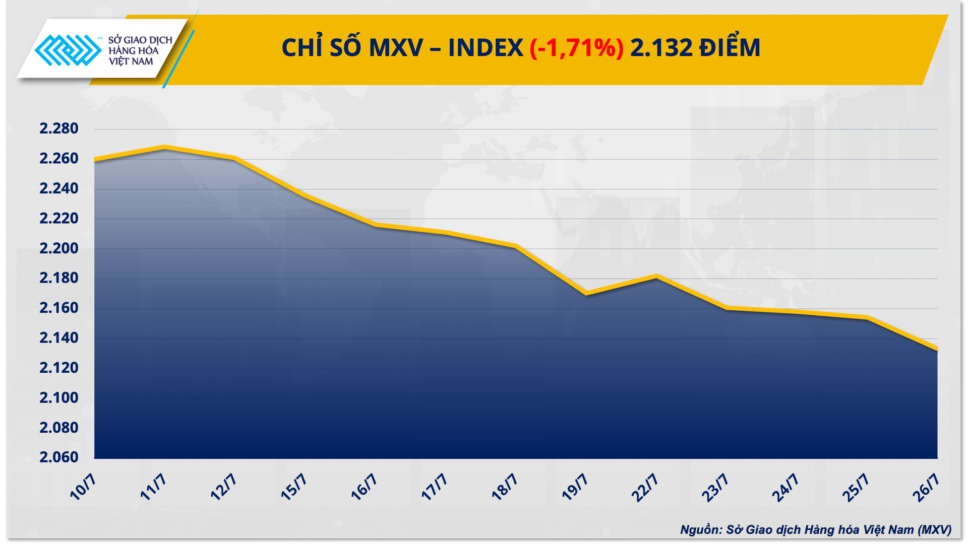 1.-mxv-index-17.png