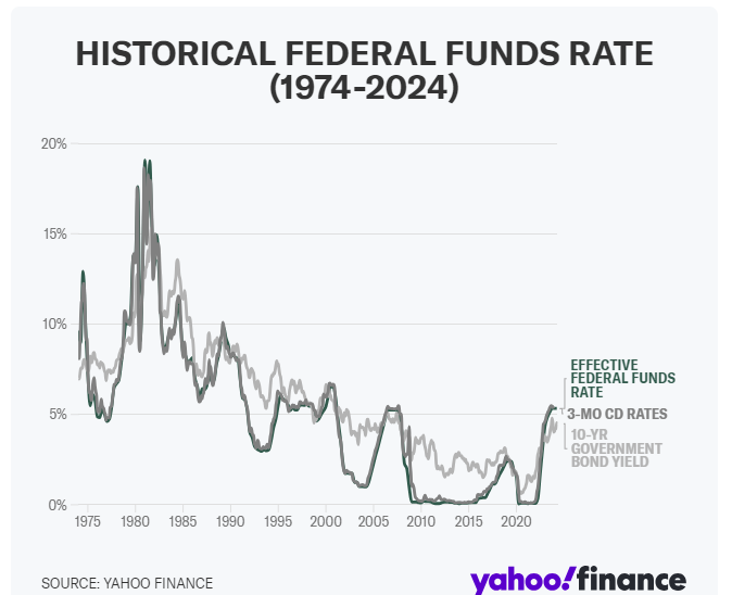 historical-funds-rate.png