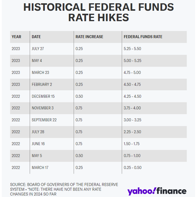 historical-hike-rate.png