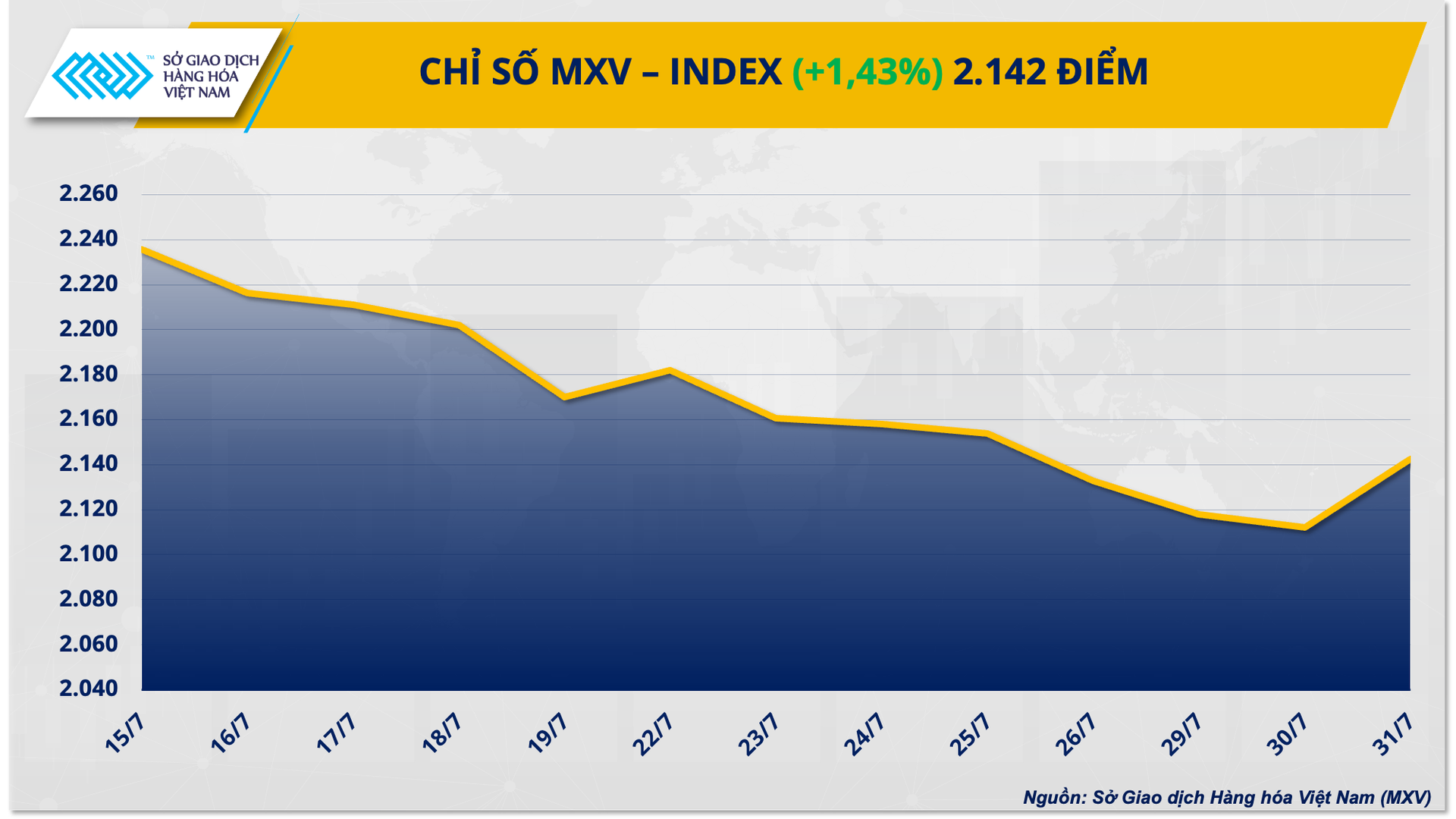 1.-mxv-index-19.png