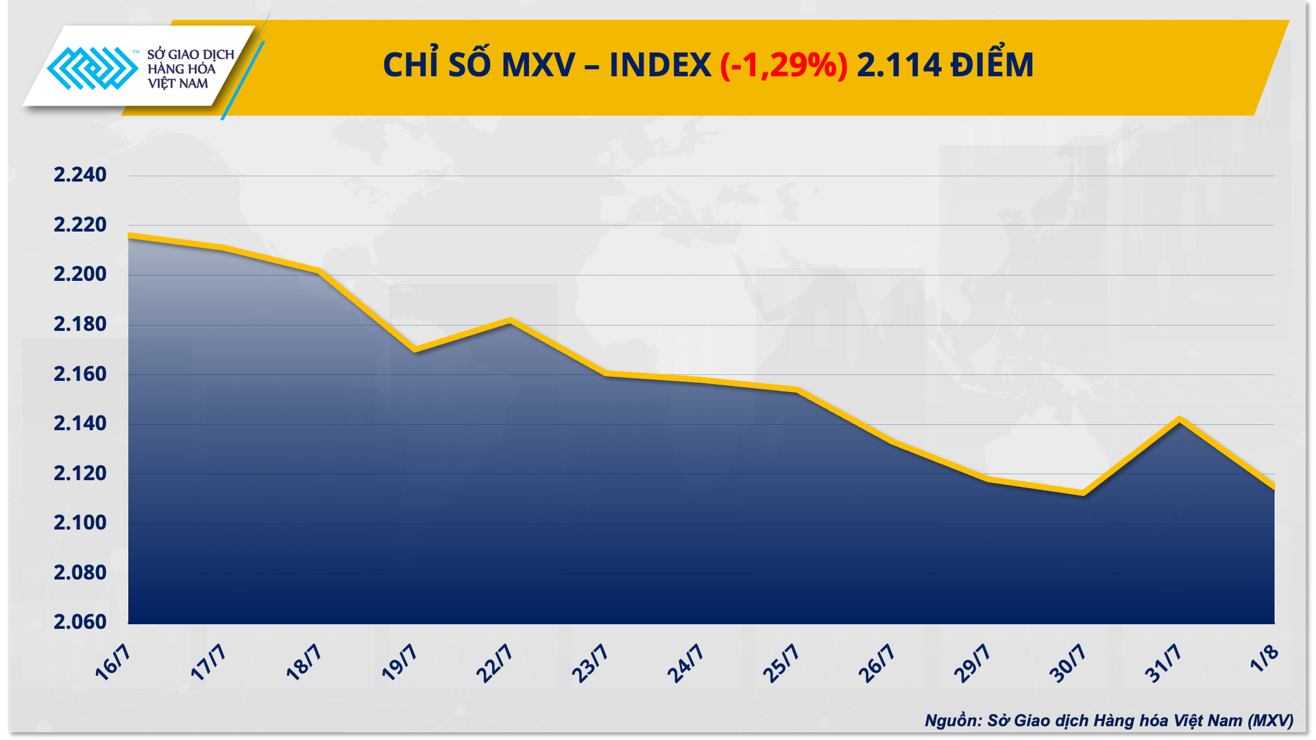 1.-mxv-index-20.png