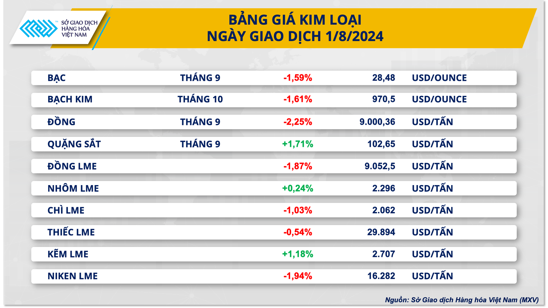 3.-bang-gia-kim-loai-7.png