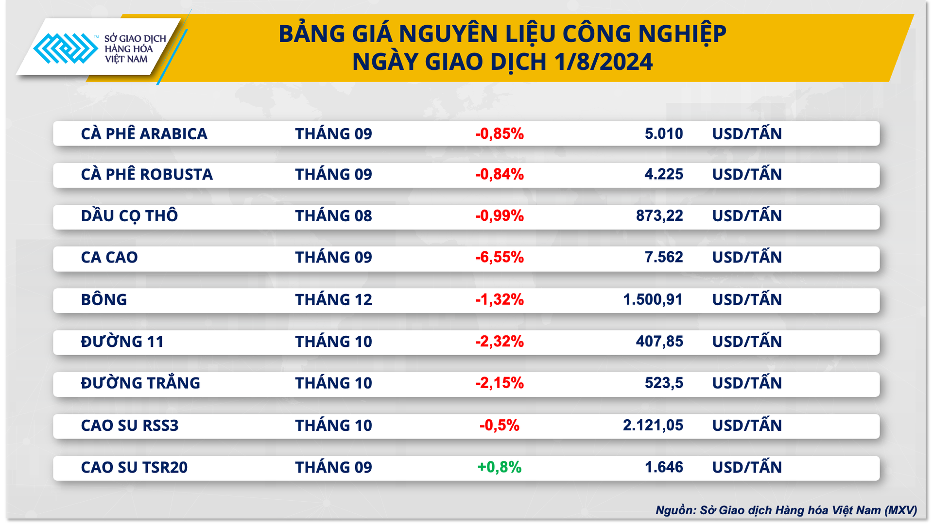 bang-gia-cong-nghiep-2.png