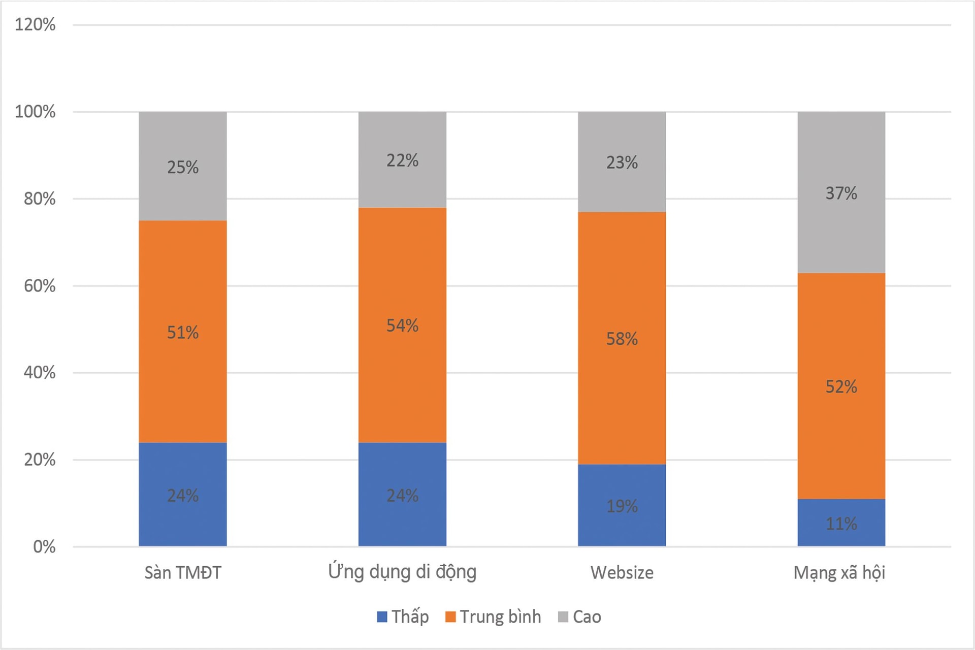 qua-trinh2c.jpg